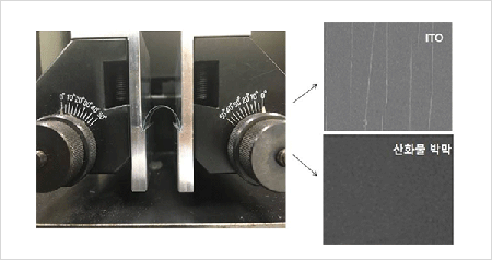Bending test 장비와 Bending test(<10mm)시 ITO  및 산화물의 표면특성